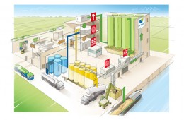 Fabriek infographic
